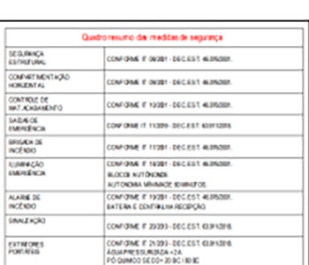 Projeto de Prevenção A Incêndio